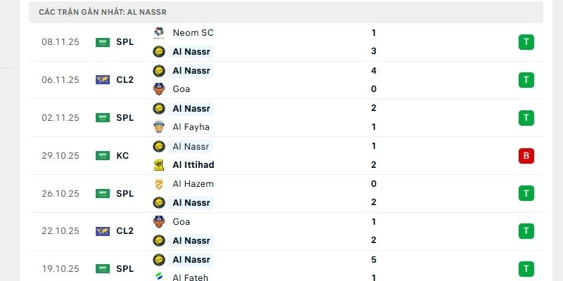 Al-Nassr đang có phong độ cao