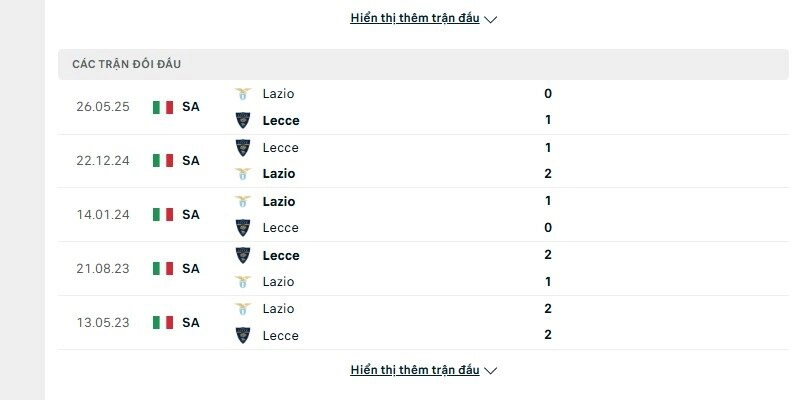 Lịch sử đấu giữa Lazio vs Lecce