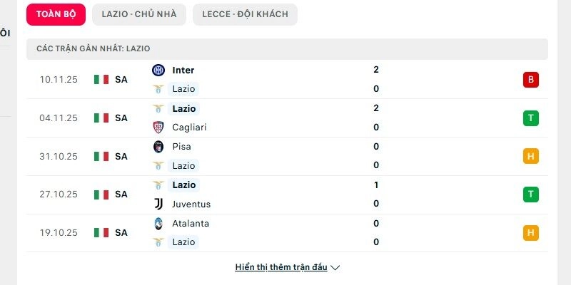 Phong độ Lazio