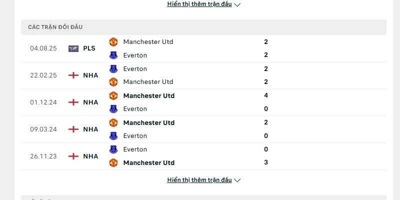 Lịch sử đấu giữa MU vs Everton
