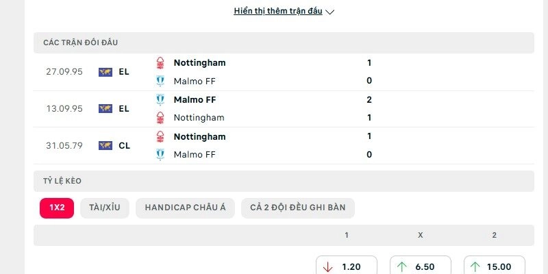 Lịch sử đấu giữa Nottingham Forest vs Malmo