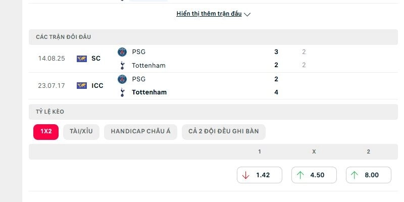 Lịch sử đấu của PSG vs Tottenham