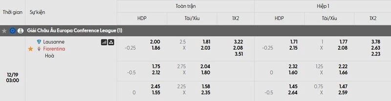 Bảng tỷ lệ kèo của trận đấu Lausanne vs Fiorentina