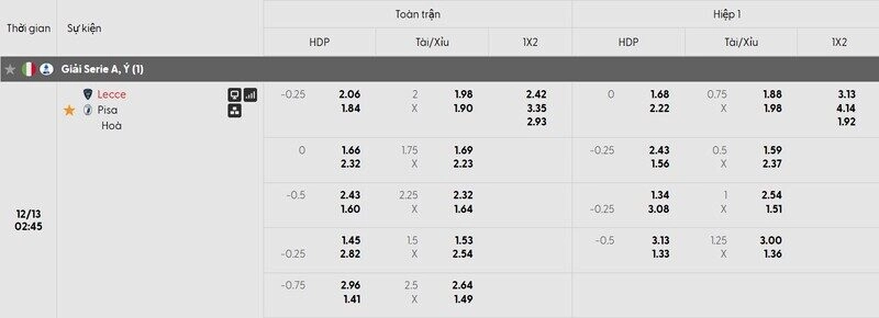 Bảng tỷ lệ kèo của trận đấu Lecce vs Pisa