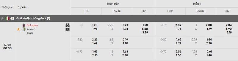 Bảng tỷ lệ kèo trận đấu Bologna vs Parma