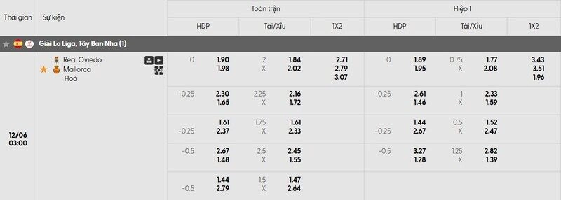 Bảng tỷ lệ kèo trận đấu Oviedo vs Mallorca