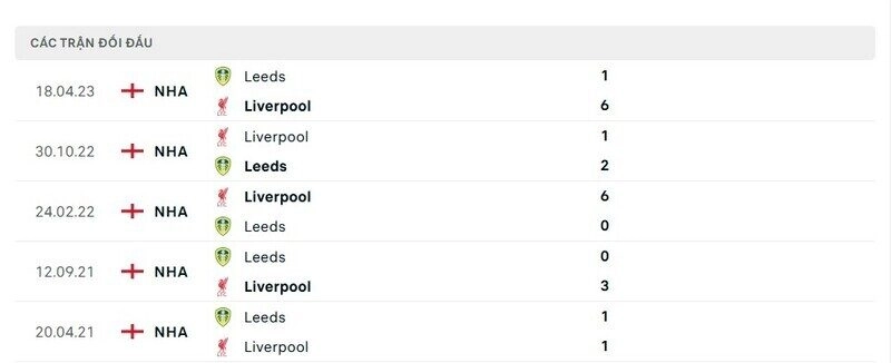 Leeds vs Liverpool luôn là trận cầu cống hiến