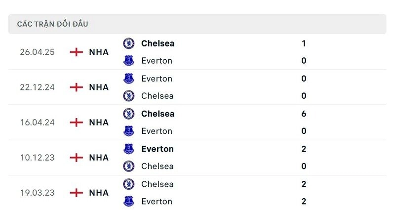 Trận cầu giữa Chelsea vs Everton khả năng sẽ khá chặt chẽ