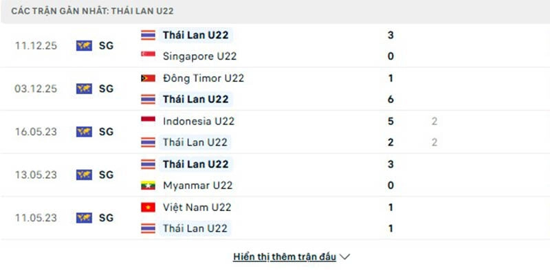 U22 Thái Lan toàn thắng ở vòng bảng
